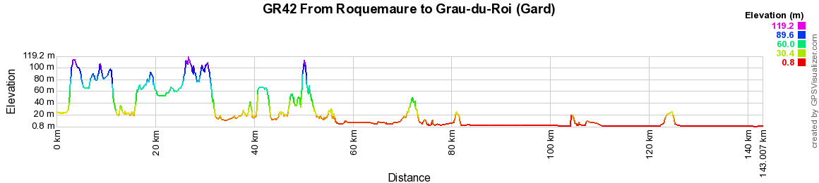 GR42 Walking from Roquemaure to Grau-du-Roi (Gard) 2
