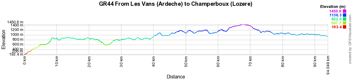 GR44 Hiking from Les Vans (Ardeche) to Champerboux (Lozere) 2