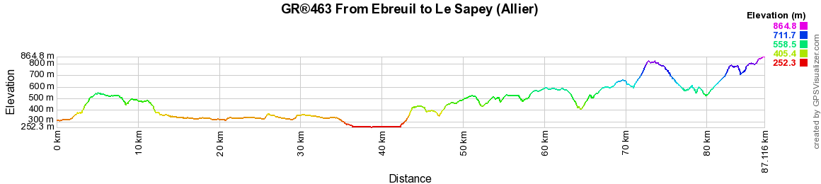 GR463 Hiking from Ebreuil to Le Sapey (Allier) 2