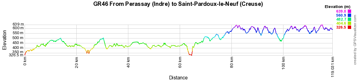 GR46 Hiking from Perassay (Indre) to Saint-Pardoux-le-Neuf (Creuse) 2