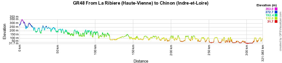 GR48 Hiking from La Ribiere (Haute-Vienne) to Chinon (Indre-et-Loire) 2