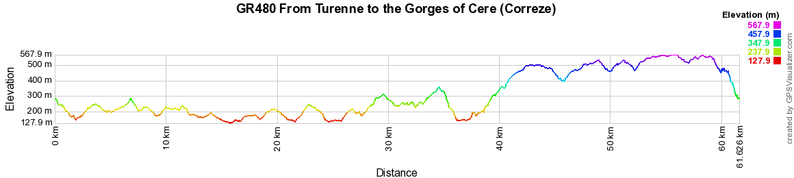 GR480 Hiking from Turenne to Cere Gorges (Correze) 2