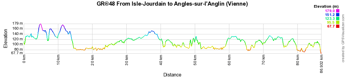 GR48 Walking from Isle-Jourdain to Angles-sur-l'Anglin (Vienne) 2