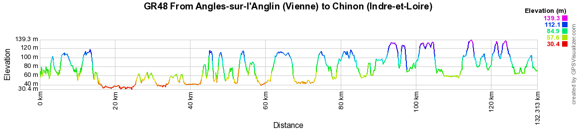 GR48 Hilking from Angles-sur-l'Anglin (Vienne) to Chinon (Indre-et-Loire) 2