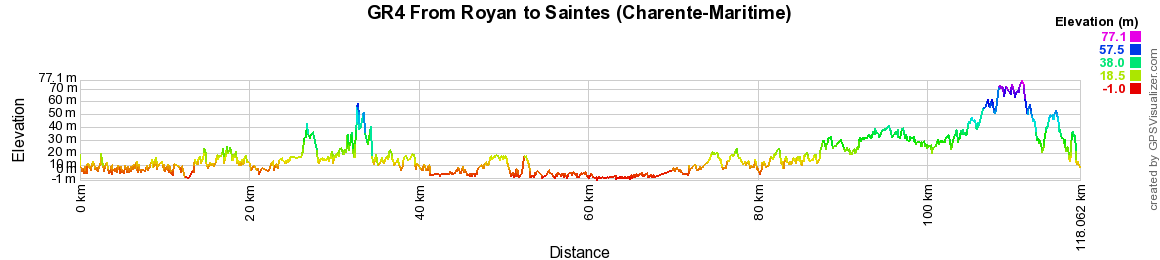 GR4 Hiking from Royan to Saintes (Charente-Maritime) 2