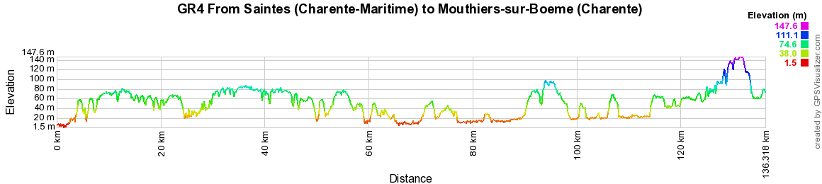 GR4 Hiking from Saintes (Charente-Maritime) to Mouthiers-sur-Boeme (Charente) 2
