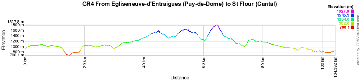 GR4 Hiking from Egliseneuve-d'Entraigues (Puy-de-Dome) to St Flour (Cantal) 2