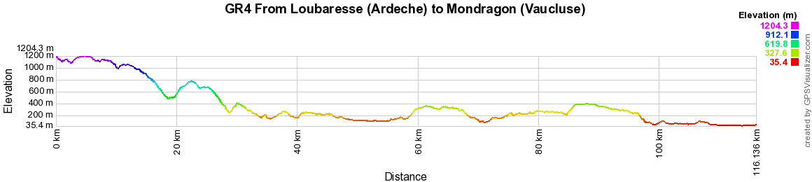 GR4 Hiking from Loubaresse (Ardeche) to Mondragon (Vaucluse) 2