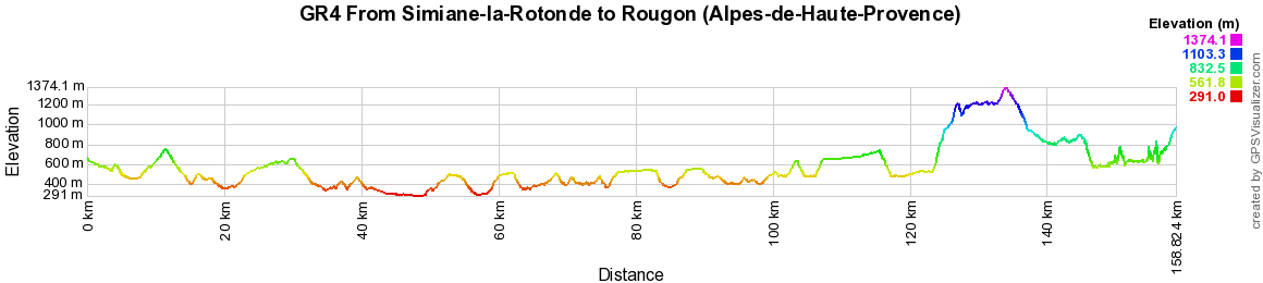 GR4 Hiking from Simiane-la-Rotonde to Rougon (Alpes-de-Haute-Provence) 2