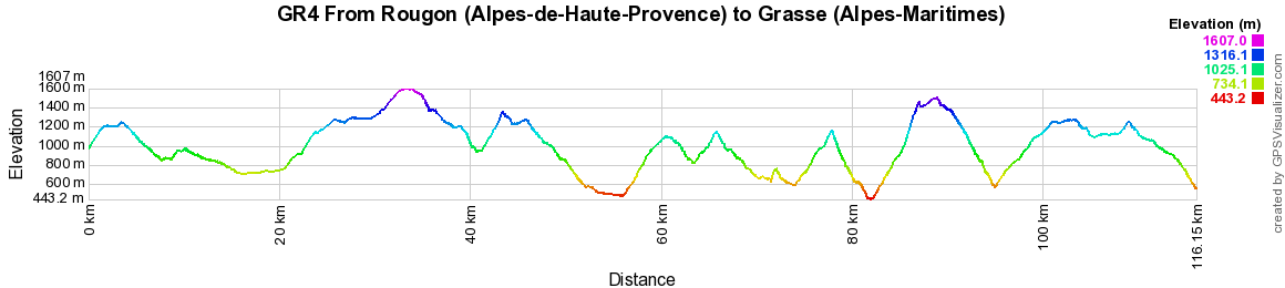 GR4 Hiking from Rougon (Alpes-de-Haute-Provence) to Grasse (Alpes-Maritimes) 2