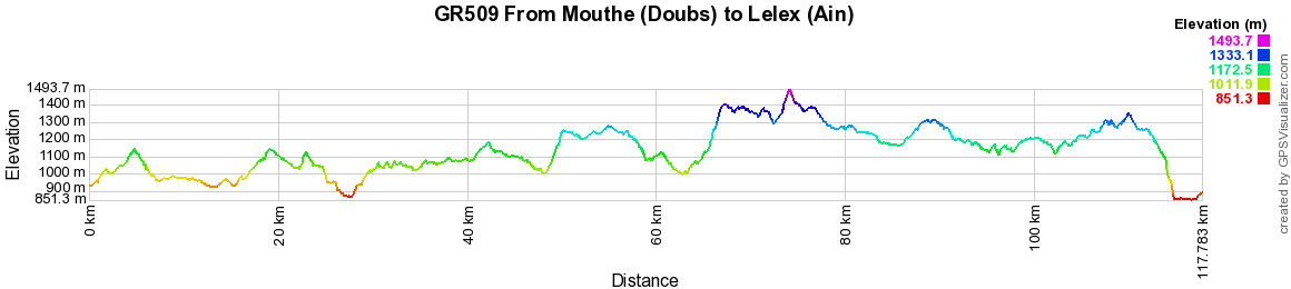 GR509 Hiking from Mouthe (Doubs) to Lelex (Ain) 2