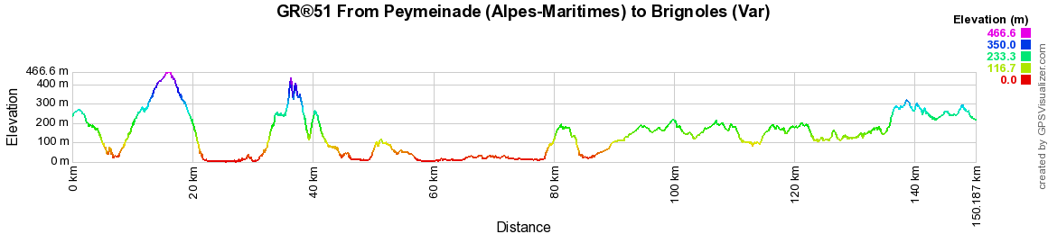 GR51 Hiking from Peymeinade (Alpes-Maritimes) to Brignoles (Var) 2