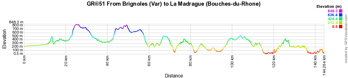 GR51 Hiking from Brignoles (Var) to La Madrague (Bouches-du-Rhone) 2