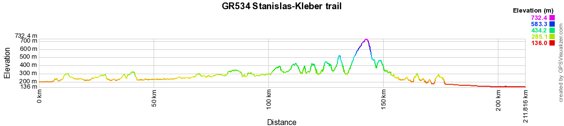 GR534 Stanislas-Kleber trail 2