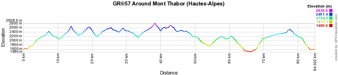 GR57 Hiking on the Tour of Mont Thabor (Hautes-Alpes) 2