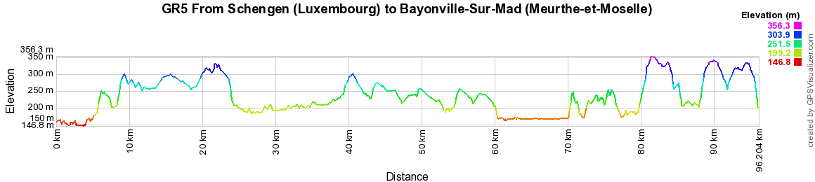 GR5 Hiking from Schengen (Luxembourg) to Bayonville-Sur-Mad (Meurthe-et-Moselle) 2
