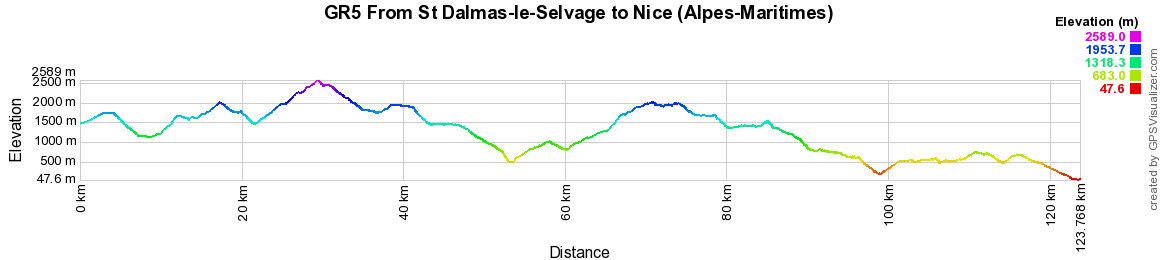 GR5 Hiking from St Dalmas-le-Selvage to Nice (Alpes-Maritimes) 2
