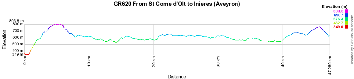 GR620 Hiking from St Come d'Olt to Inieres (Aveyron) 2