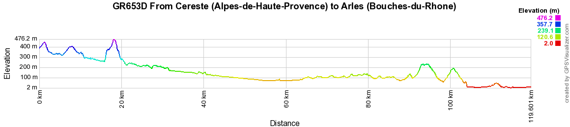 GR653D Hiking from Cereste (Alpes-de-Haute-Provence) to Arles (Bouches-du-Rhone) 2