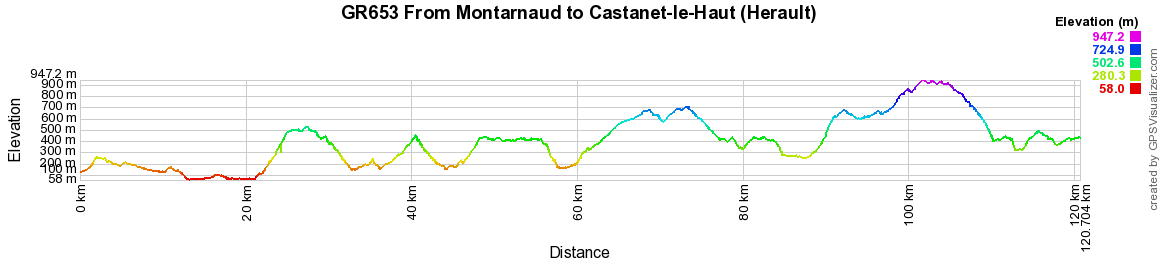 GR653 Hiking from Montarnaud to Castanet-le-Haut (Herault) 2