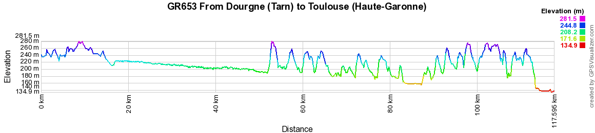 GR653 Hiking from Dourgne (Tarn) to Toulouse (Haute-Garonne) 2