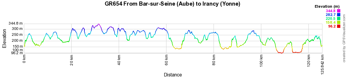 GR654 Walking from Bar-sur-Seine (Aube) to Irancy (Yonne) 2
