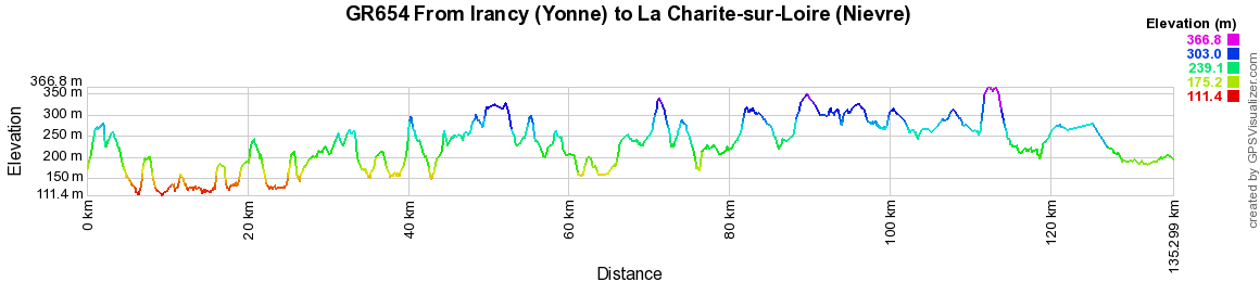 GR654 Walking from Irancy (Yonne) to La Charite-sur-Loire (Nievre) 2