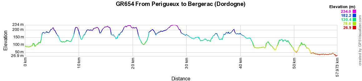 GR654 Walking from Perigueux (Dordogne) to La Reole (Gironde) 2