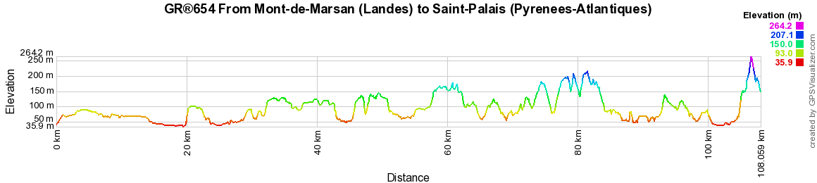 GR654 Hiking from Mont-de-Marsan (Landes) to Saint-Palais (Pyrenees-Atlantiques) 2