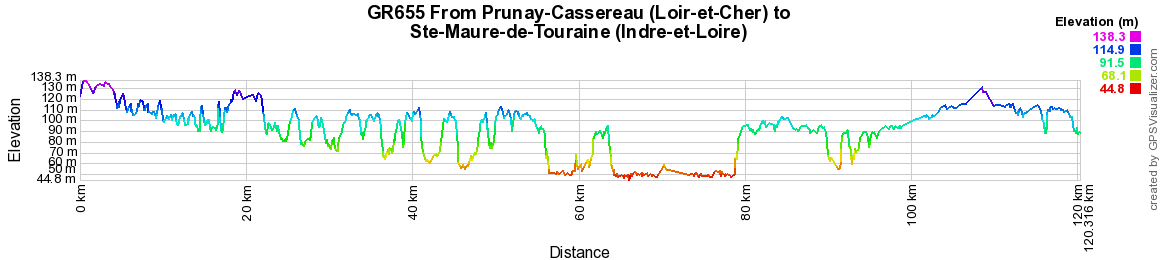 GR655 Hiking from Prunay-Cassereau (Loir-et-Cher) to Ste-Maure-de-Touraine (Indre-et-Loire) 2