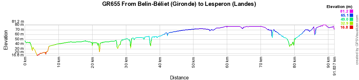 GR655 Walking from  Belin-Beliet (Gironde) to Lesperon (Landes) 2
