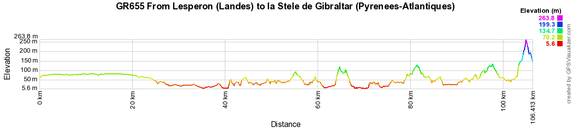 GR655 Walking from Lesperon (Landes) to la Stele de Gibraltar (Pyrenees-Atlantiques)