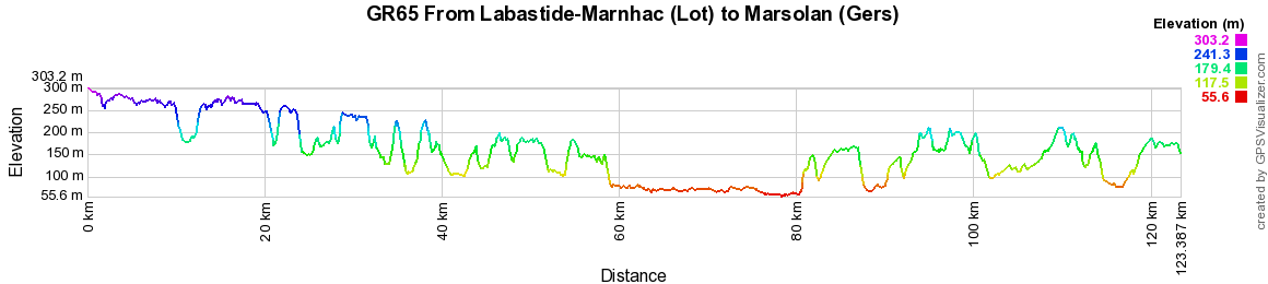 GR65 Hiking from Labastide-Marnhac (Lot) to Marsolan (Gers) 2