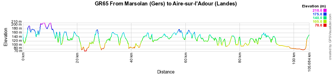 GR65 Hiking from Marsolan (Gers) to Aire-sur-l'Adour (Landes) 2