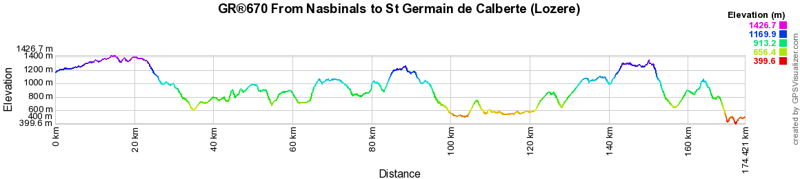 GR®670 From Nasbinals to St Germain de Calberte (Lozere) 2