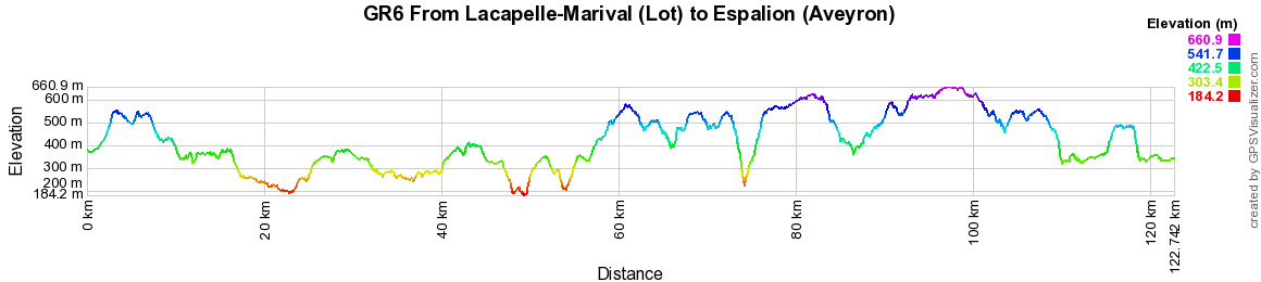 GR6 Hiking from Lacapelle-Marival (Lot) to Espalion (Aveyron) 2