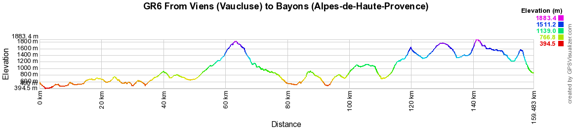 GR6 Hiking from Viens (Vaucluse) to Bayons (Alpes-de-Haute-Provence) 2