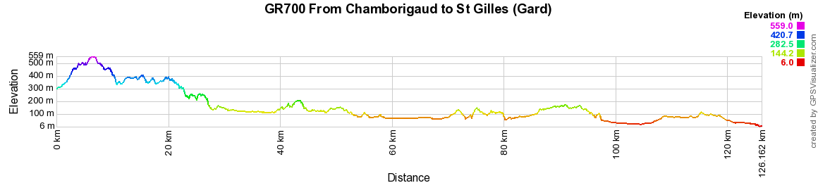 GR700 Regordane Way. Hiking from Chamborigaud to St Gilles (2Gard)