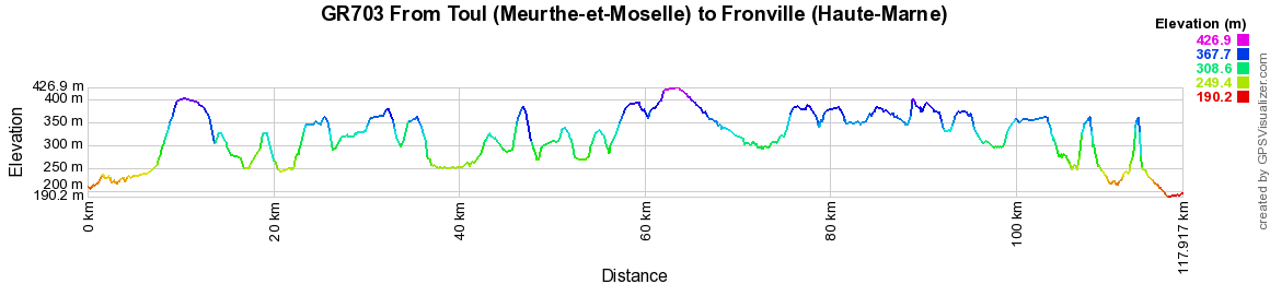 GR703 Hiking from Toul (Meurthe-et-Moselle) to Fronville (Haute-Marne) 2