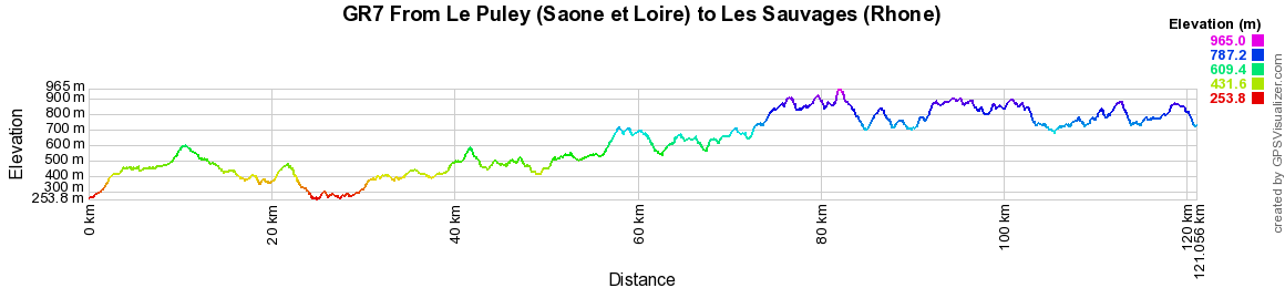 GR7 Hiking from Le Puley (Saone and Loire) to Les Sauvages (Rhone) 2