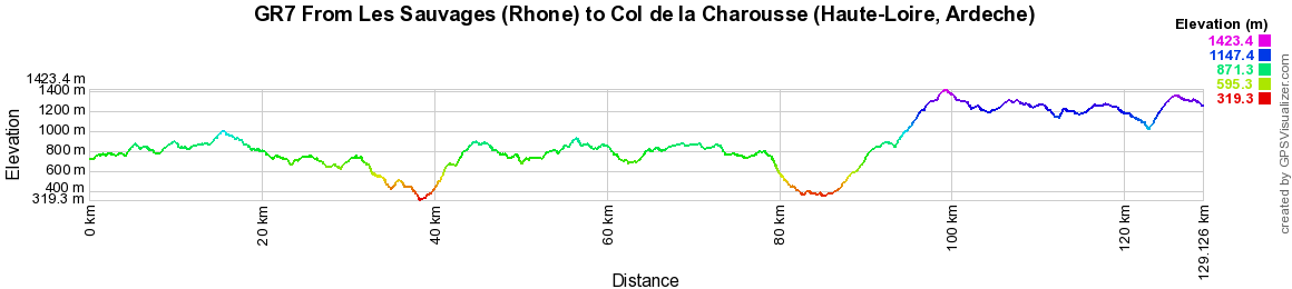 GR7 Hiking from Les Sauvages (Rhone) to Charousse Pass (Haute-Loire, Ardeche) 2