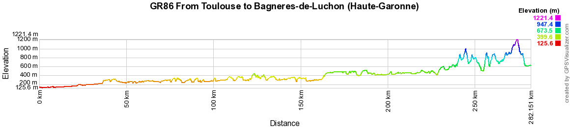GR86 Hiking from Toulouse to Bagneres-de-Luchon (Haute-Garonne) 2