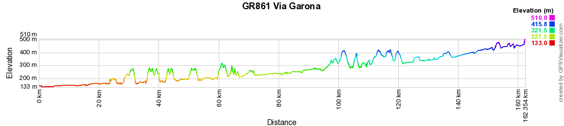 GR861 Via Garona From Toulouse to St-Bertrand-de-Comminges (Haute-Garonne) 2