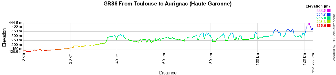 GR86 Hiking from Toulouse to Aurignac (Haute-Garonne) 2