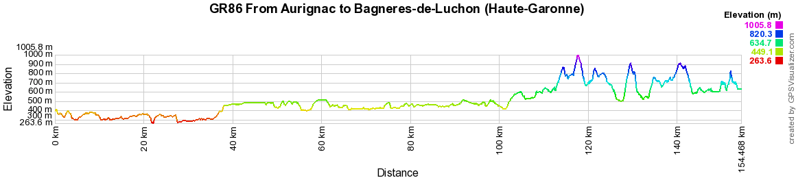 GR86 Hiking from Aurignac to Bagneres-de-Luchon (Haute-Garonne) 2