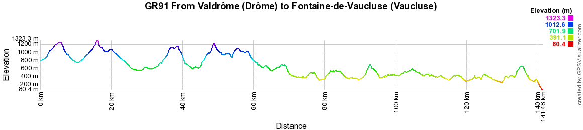 GR91 Hiking from Valdrome (Drome) to Fontaine-de-Vaucluse (Vaucluse) 2