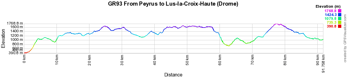 GR93 Hiking from Peyrus to Lus-la-Croix-Haute (Drome) 2