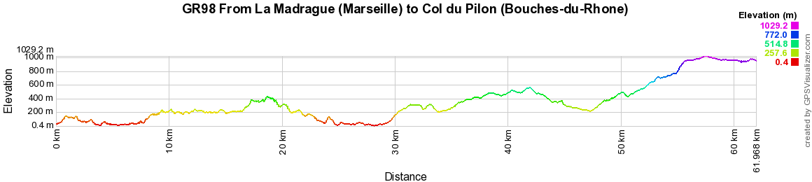 GR98 Hiking from La Madrague (Marseille) to Pilon Pass (Bouches-du-Rhone) 2