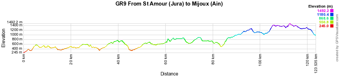 GR9 Hiking from St Amour (Jura) to Mijoux (Ain) 2