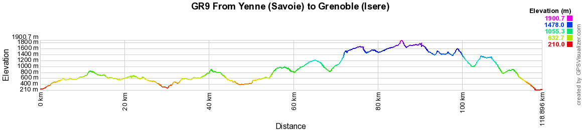 GR9 Hiking from Yenne (Savoie) to Grenoble (Isere) 2